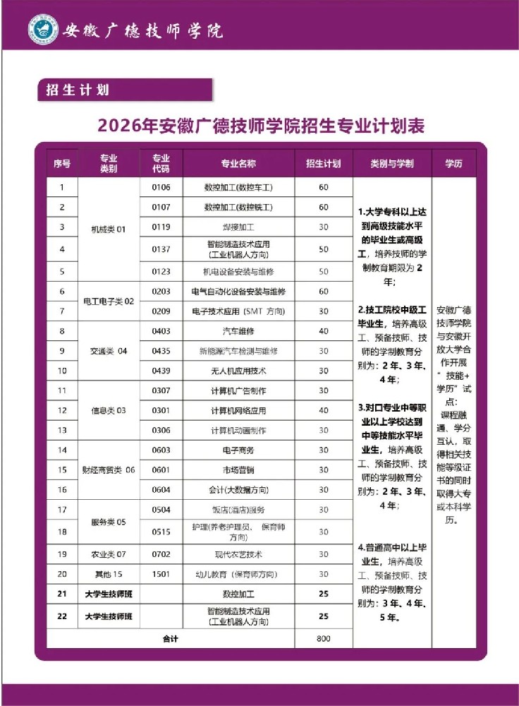 芜湖职业技术大学智能制造装备技术专业学院2026年招生简章.jpg