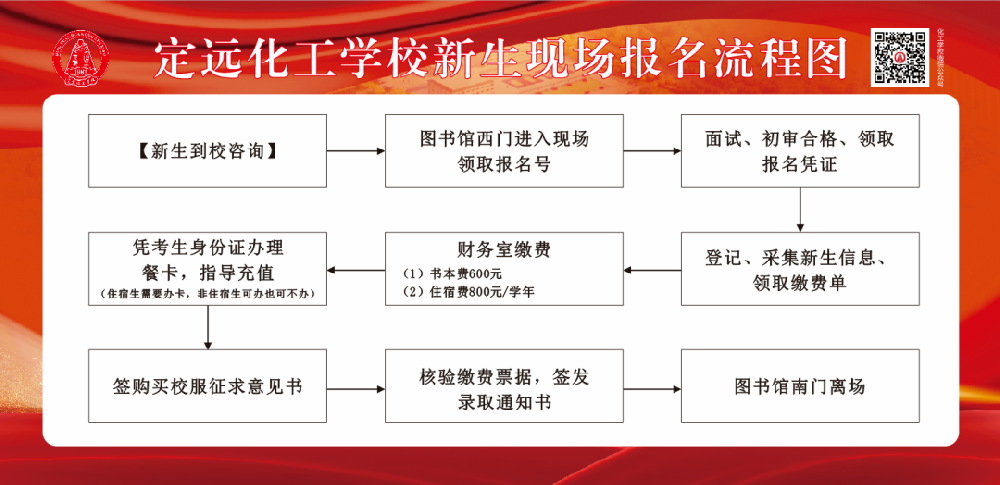 定远化工学校报名流程图.png